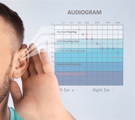 Outer Ear The outer ear is made up of the part we see on the sides of our heads, known as pinna the ear canal the eardrum, sometimes called the tympanic membrane, which separates the outer and middle ear Middle Ear. . Can hearing tests damage your ears